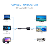 Display Port DP to VGA Adapter Cable Male to Female Converter for PC Computer Laptop HDTV Monitor Projector